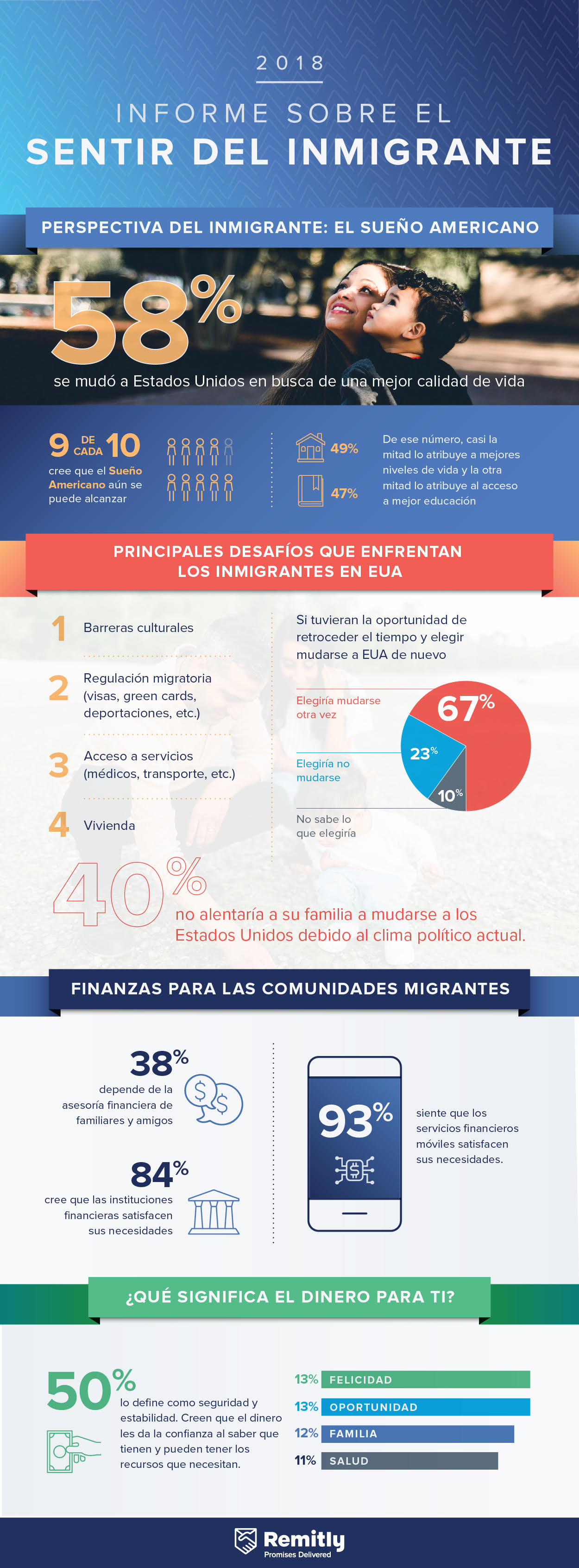 El Sentir del Inmigrante en los Estados Unidos en 2018