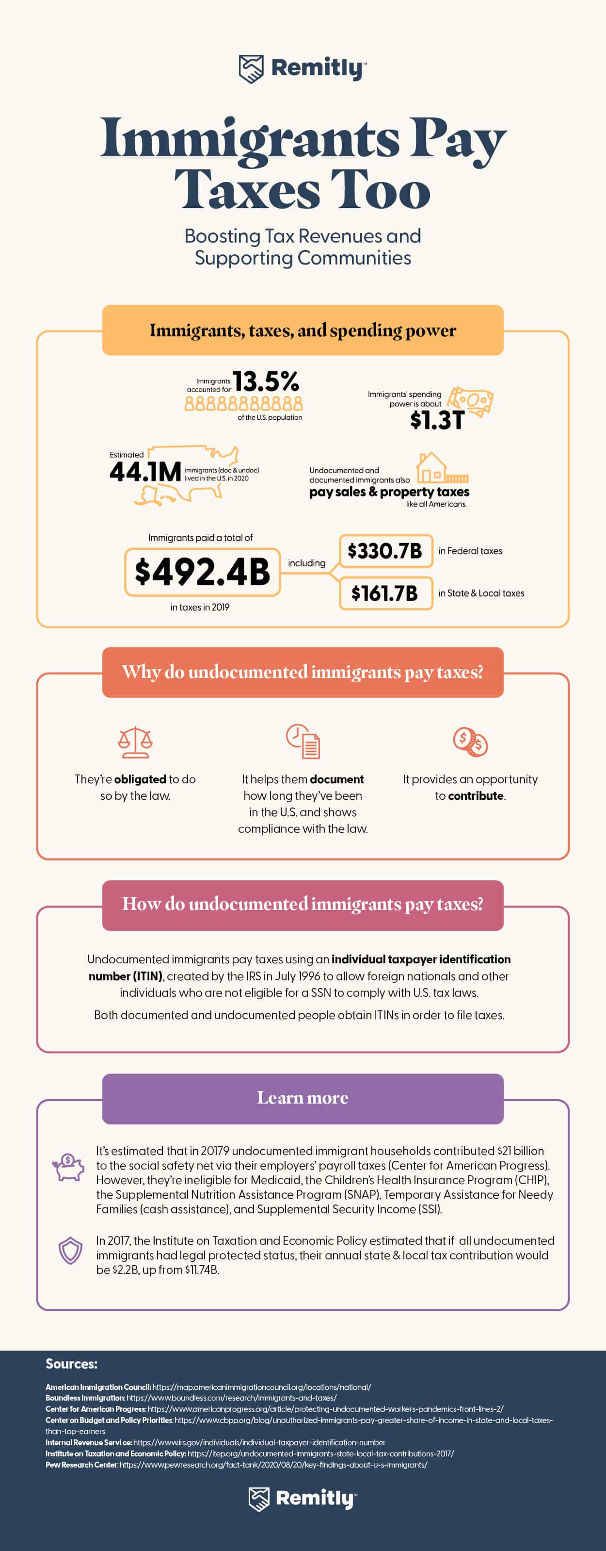 infographic about immigrants and taxes in the U.S.