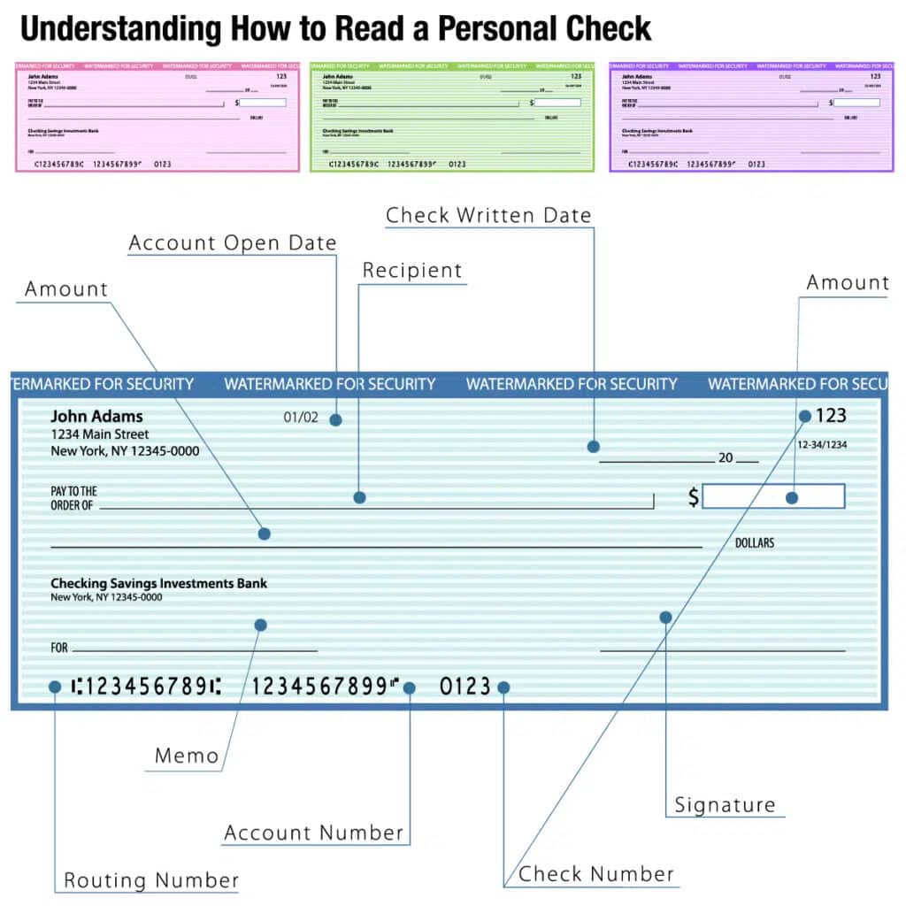 how do check numbers work a visual diagram