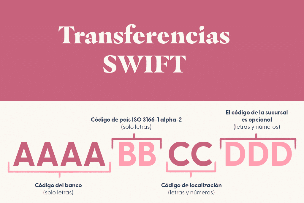 Transferencias SWIFT