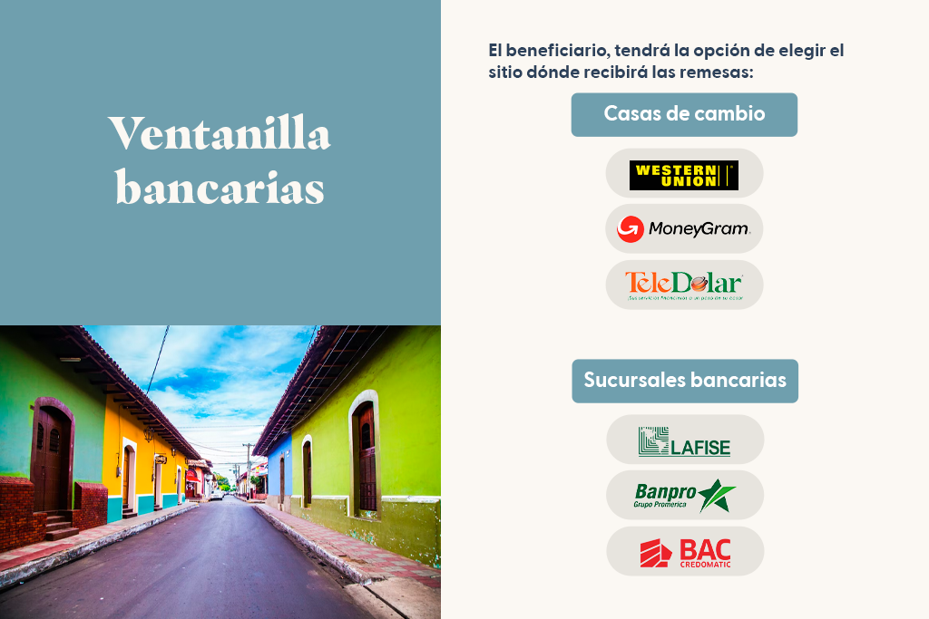 Ventanilla bancarias