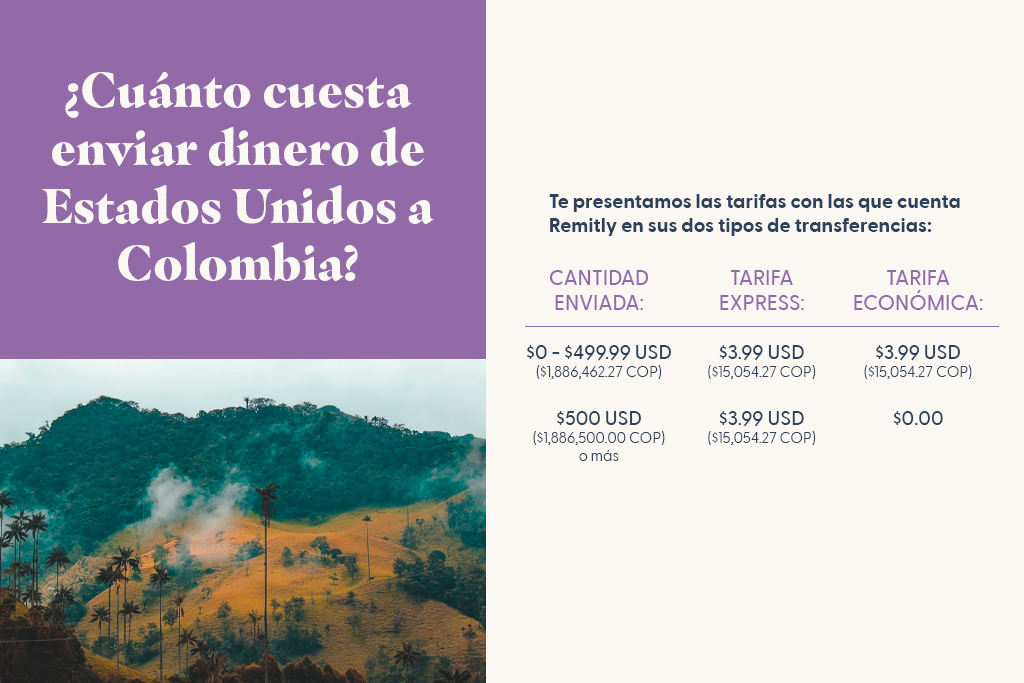 ¿Cuánto cuesta enviar dinero de Estados Unidos a Colombia?