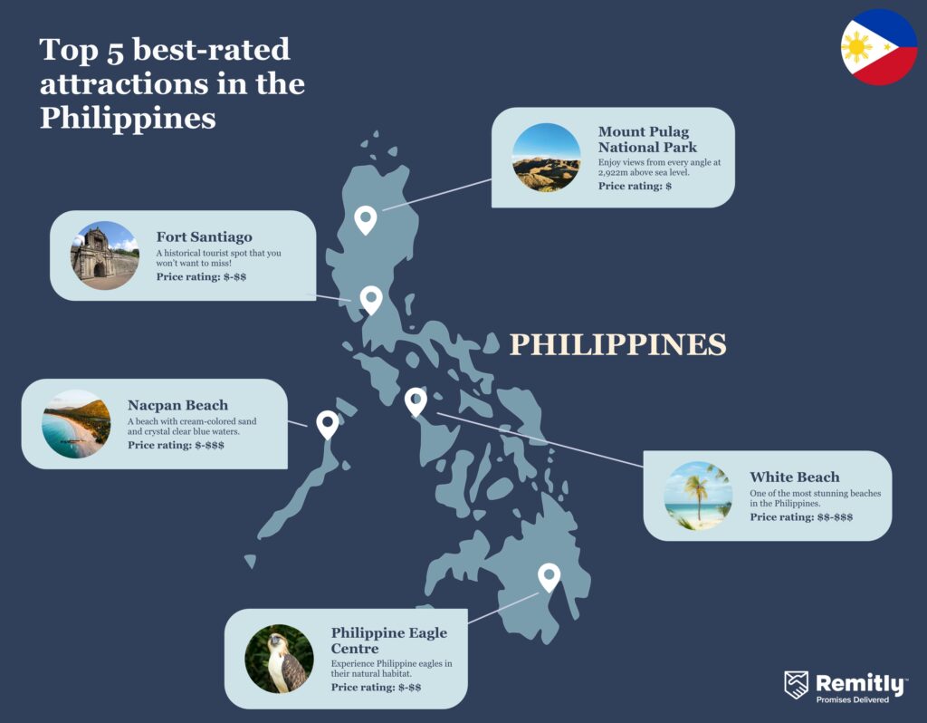 Top 5 best-rated attractions in the Philippines - Remitly