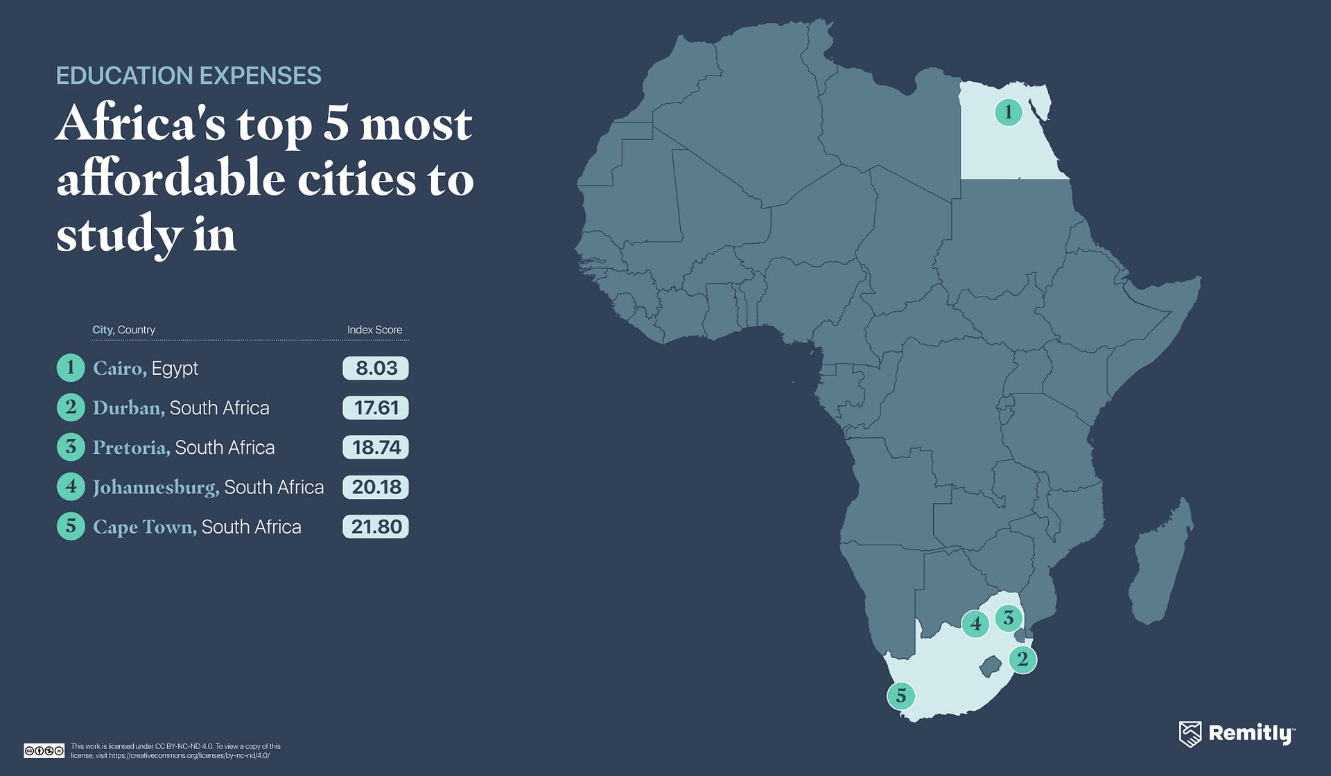 A figure showing the top 5 most affordable cities to study in Africa.