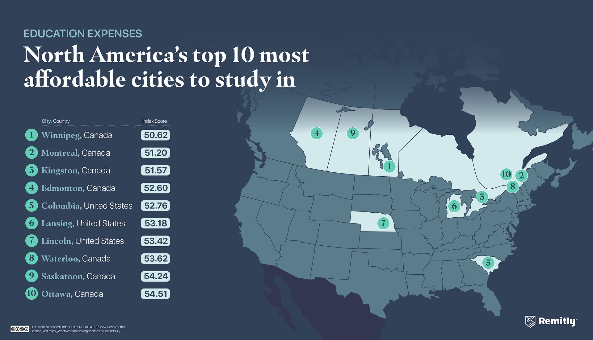 Figure showing the top 10 most affordable cities to study in North America.
