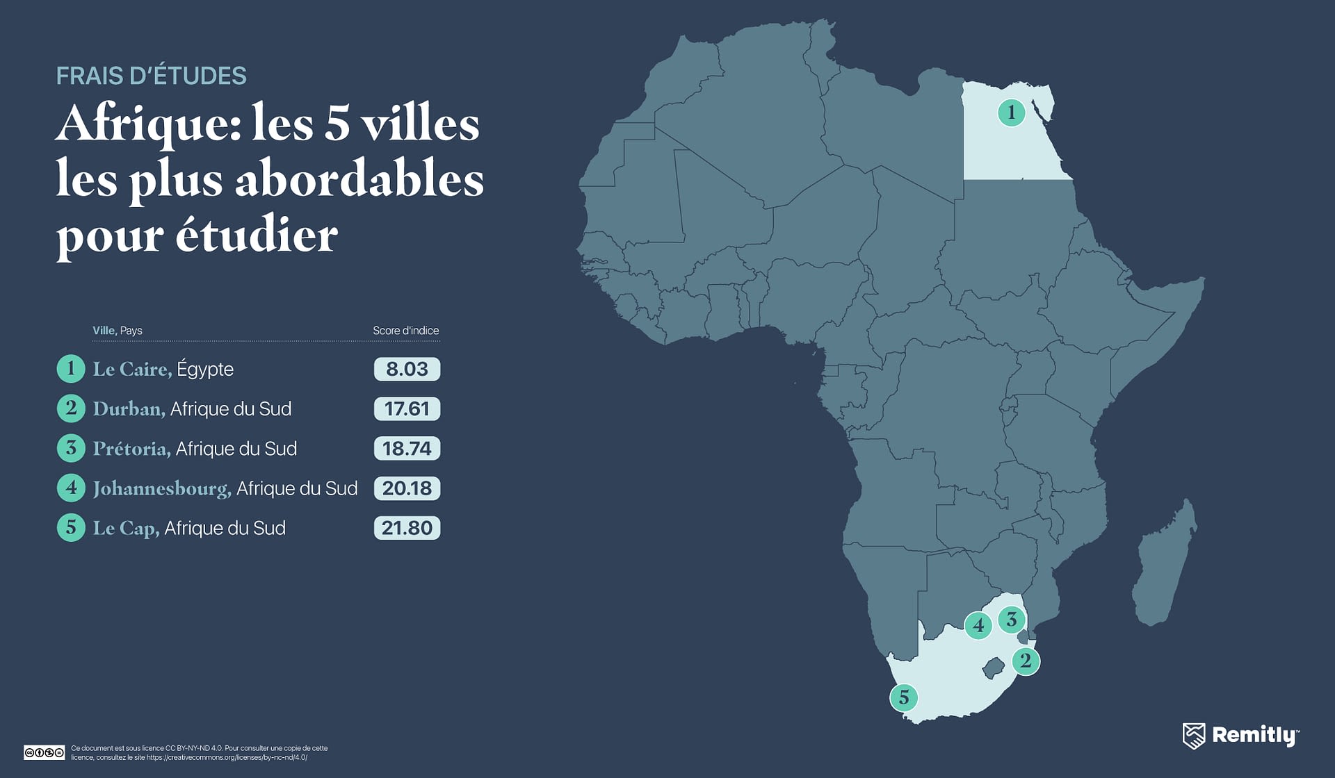 Une figure montrant les 5 villes les plus abordables pour étudier en Afrique.