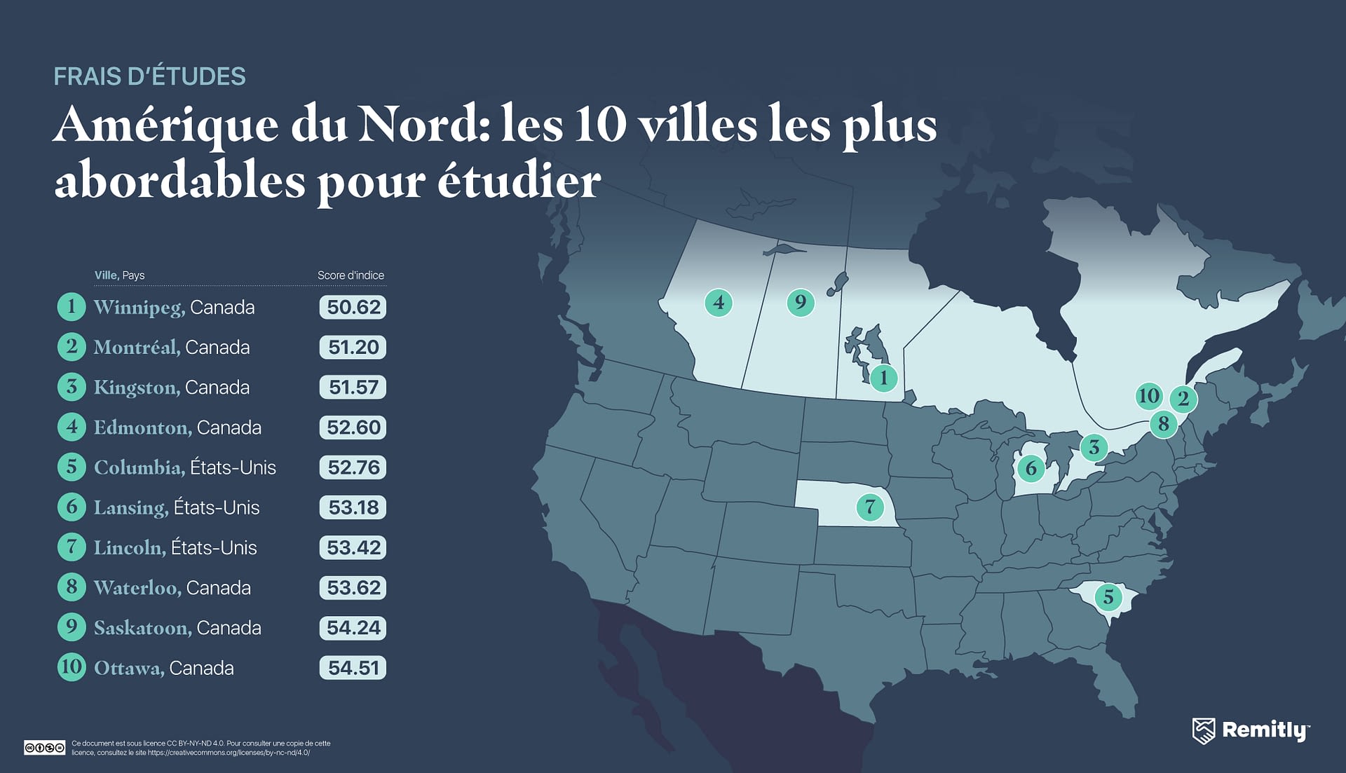 Figure montrant les 10 villes les plus abordables pour étudier en Amérique du Nord.