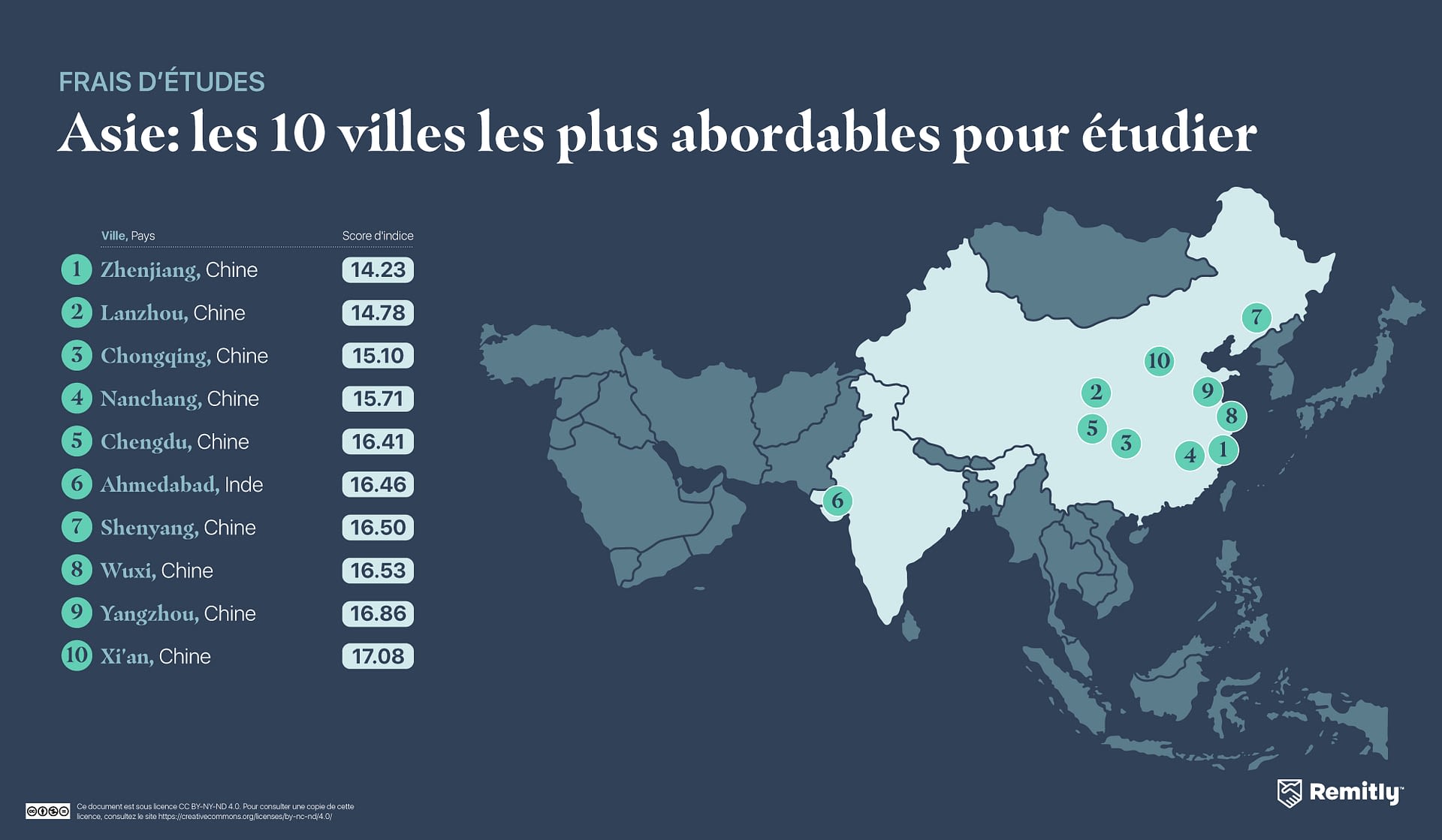 Figure montrant les 10 villes les plus abordables pour étudier en Asie.