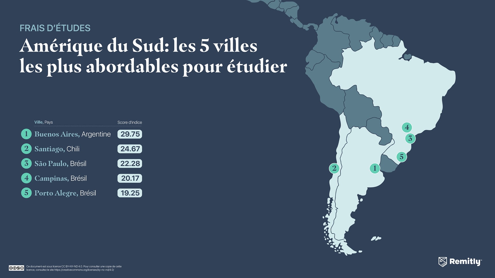 Une figure montrant les 5 villes les plus abordables pour étudier en Amérique du Sud.