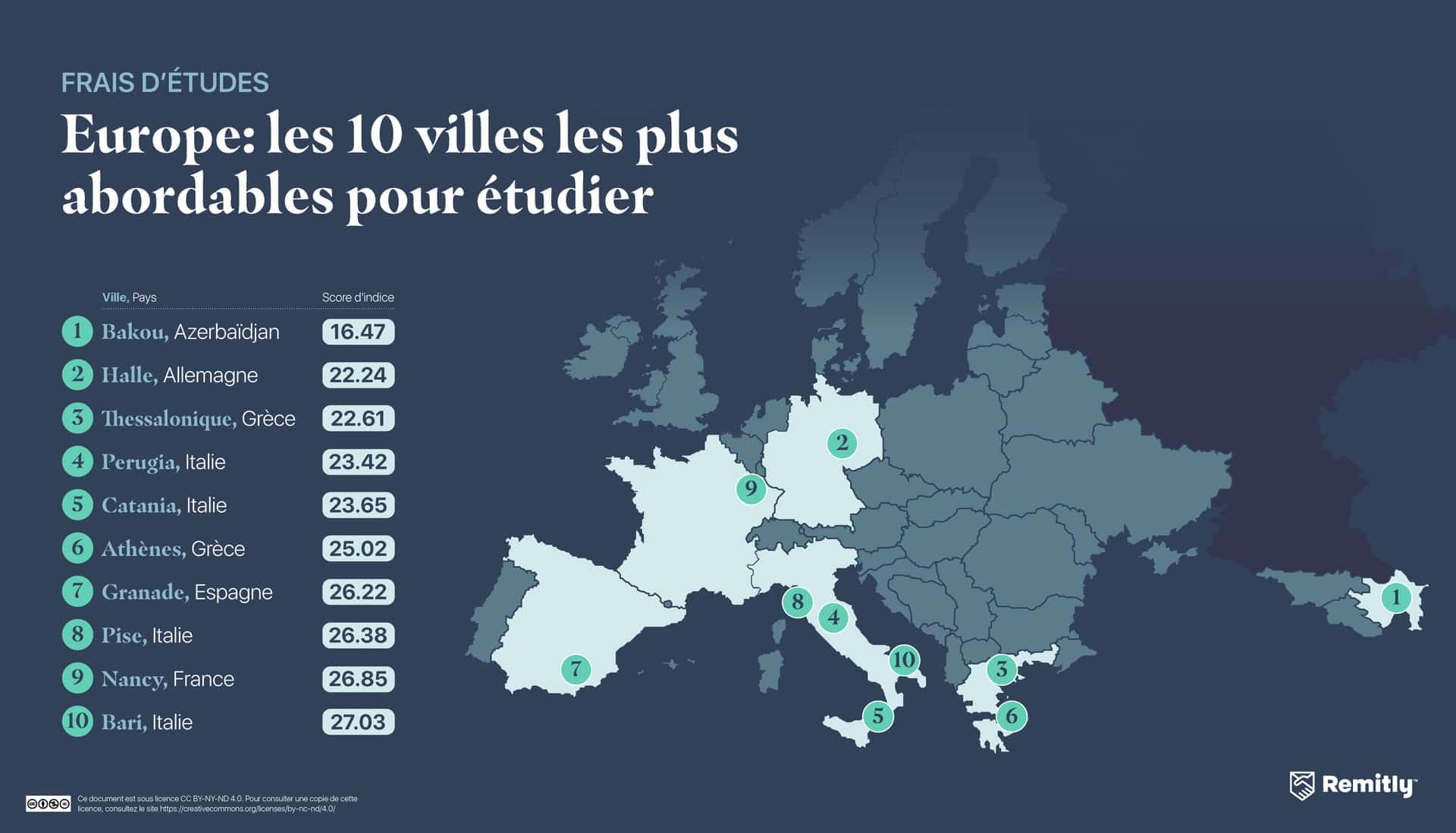 Les 10 villes les plus adorables pour edtudier 