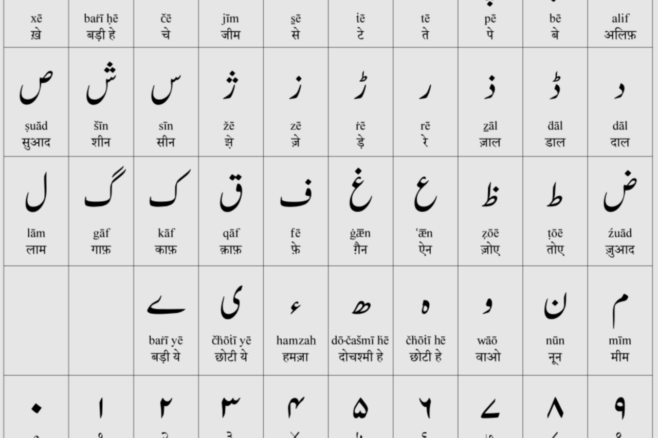 Urdu Alphabet: Nastaliq Script and Letter Forms | Remitly